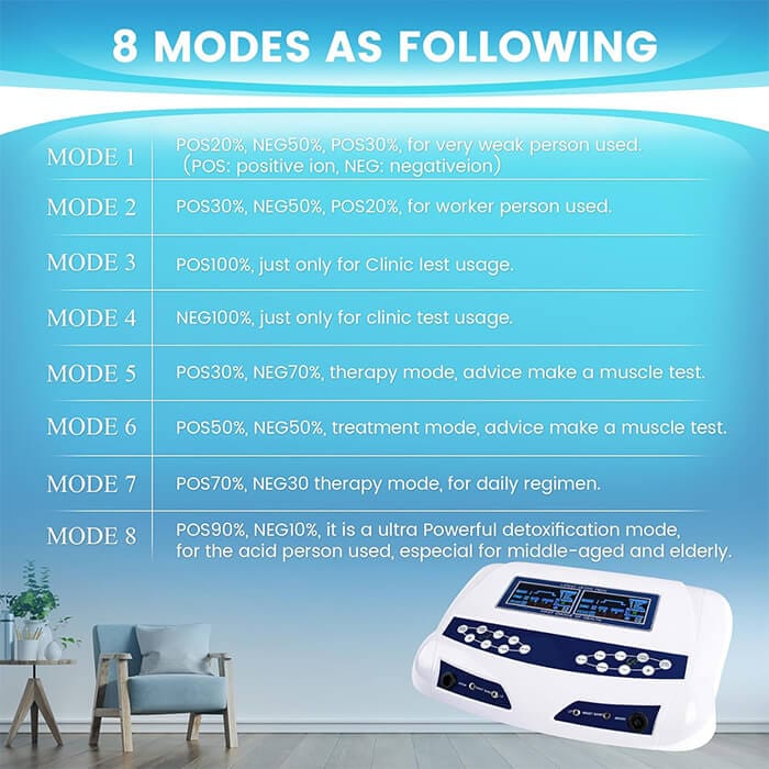 Ionic Detox Machine Professional feet double channel 2