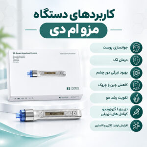 meso md benefits